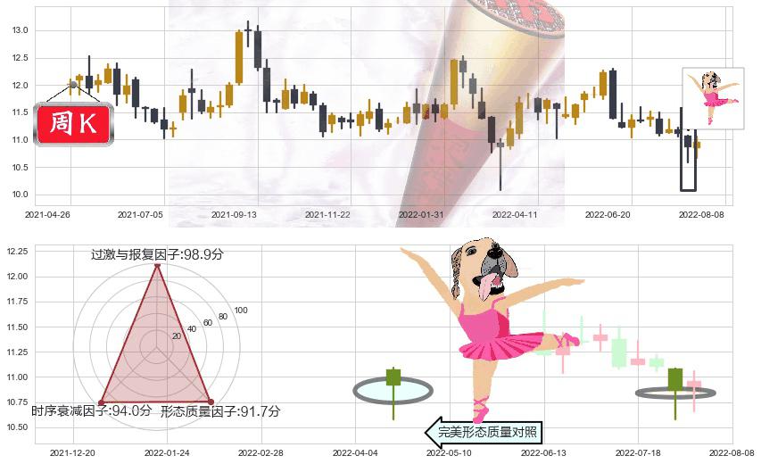 上海实业控股(hk00363)单针探底（定海神针）K线图-阿布量化