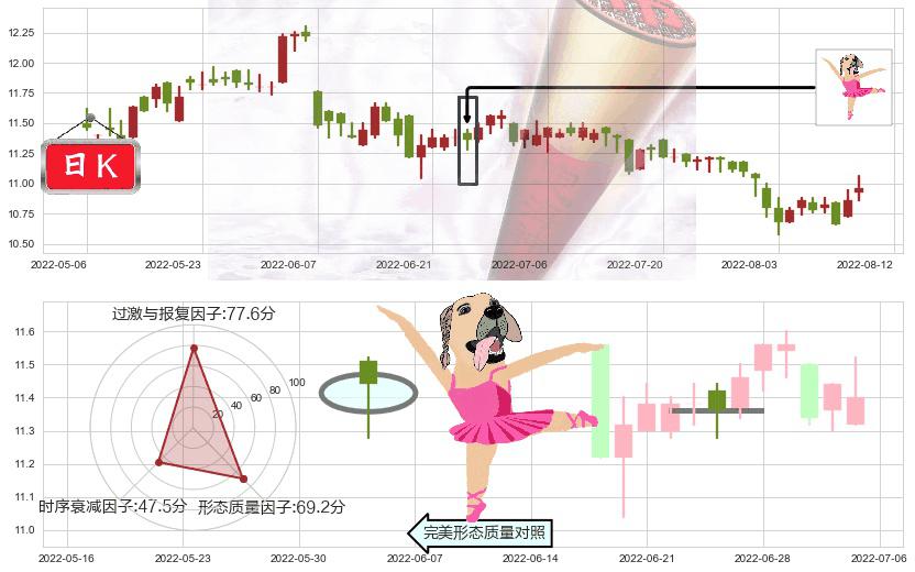 上海实业控股(hk00363)单针探底（定海神针）K线图-阿布量化