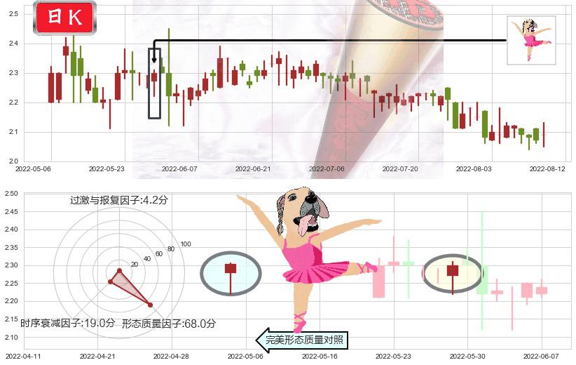科通芯城(hk00400)单针探底(定海神针)K线图-阿布量化