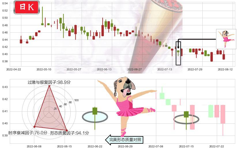 博雅互动(hk00434)单针探底(定海神针)K线图-阿布量化