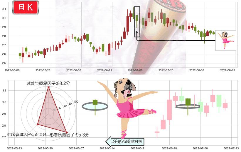 中国东方航空股份(hk00670)单针探底(定海神针)K线图-阿布量化