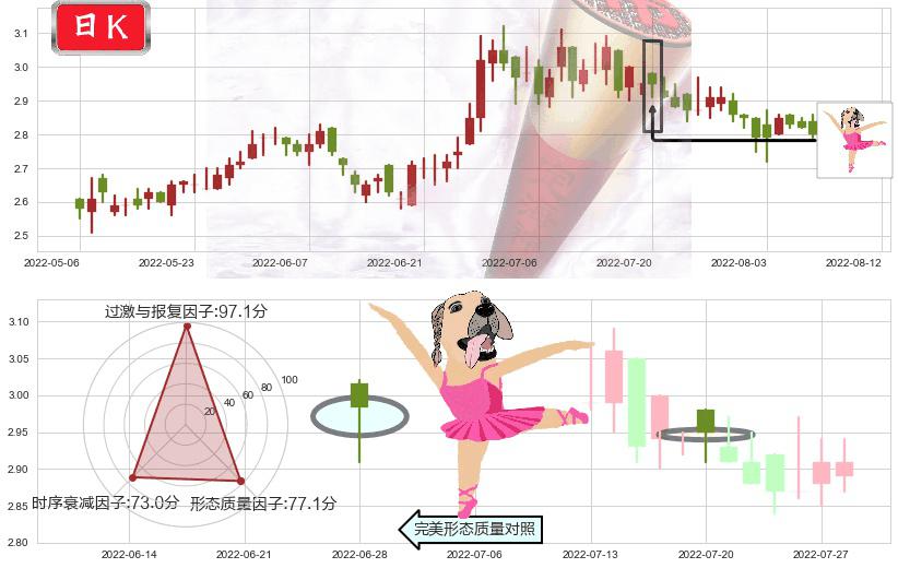 中国东方航空股份(hk00670)单针探底（定海神针）K线图-阿布量化