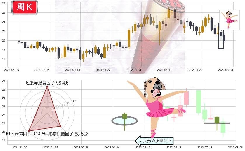 中国海外发展(hk00688)单针探底(定海神针)K线图-阿布量化