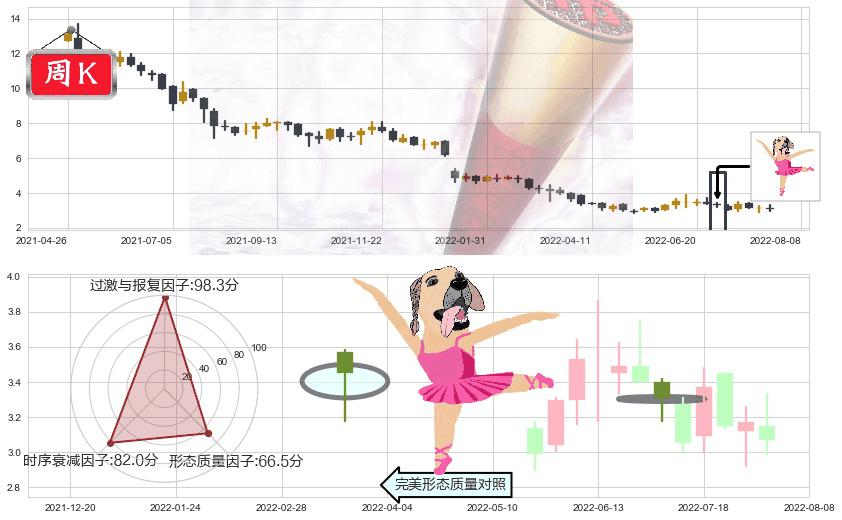 IGG(hk00799)单针探底(定海神针)K线图-阿布量化