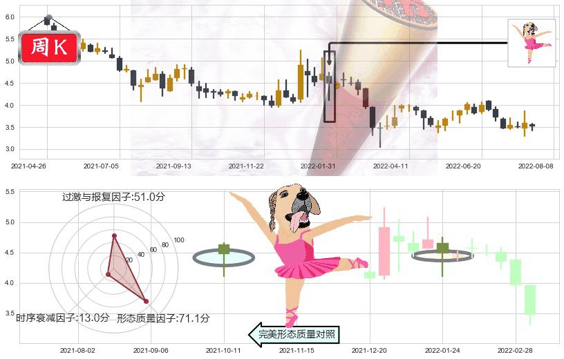 神州控股(hk00861)单针探底(定海神针)K线图-阿布量化