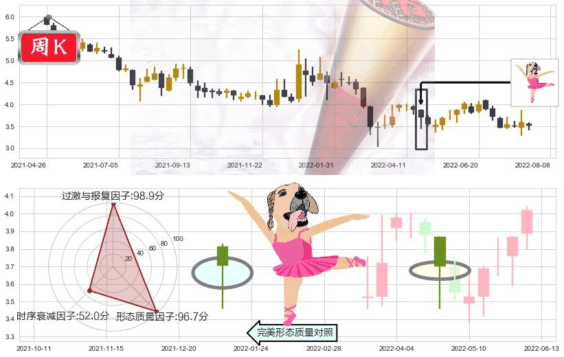 神州控股(hk00861)单针探底(定海神针)K线图-阿布量化