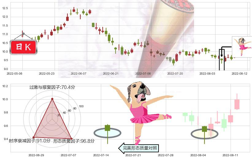 中国海洋石油(hk00883)单针探底(定海神针)K线图-阿布量化