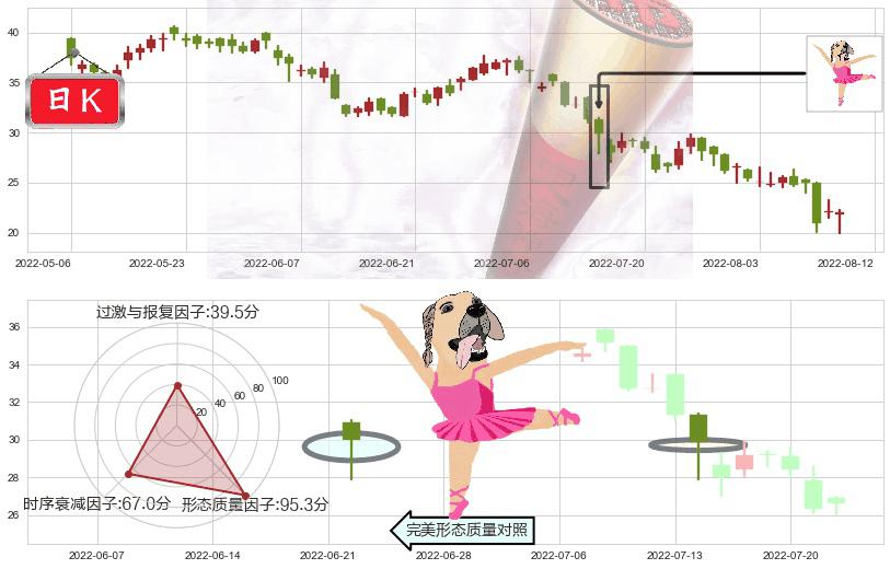 龙湖集团(hk00960)单针探底（定海神针）K线图-阿布量化