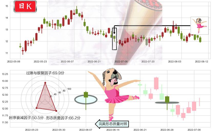 信义光能(hk00968)单针探底(定海神针)K线图-阿布量化