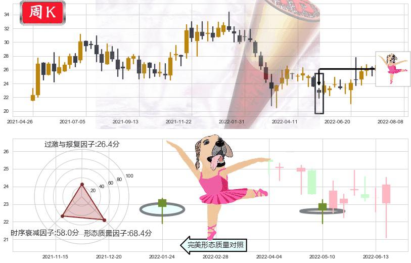 欧舒丹(hk00973)单针探底(定海神针)K线图-阿布量化