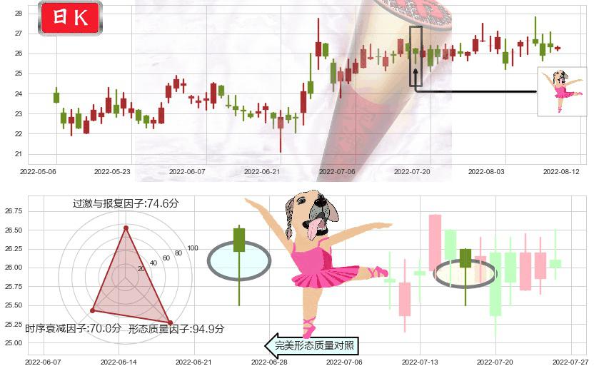 欧舒丹(hk00973)单针探底(定海神针)K线图-阿布量化