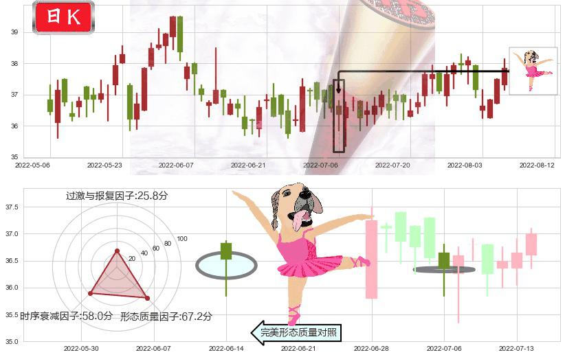 恒安国际(hk01044)单针探底(定海神针)K线图-阿布量化
