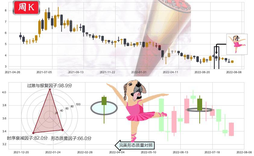 亿胜生物科技(hk01061)单针探底(定海神针)K线图-阿布量化