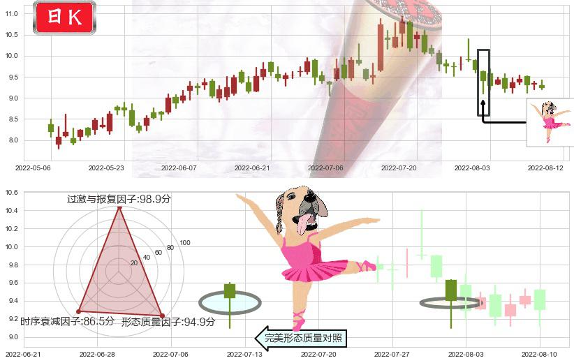 东方电气(hk01072)单针探底(定海神针)K线图-阿布量化
