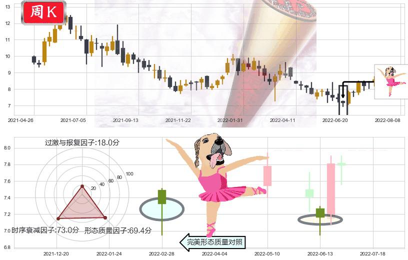 石药集团(hk01093)单针探底(定海神针)K线图-阿布量化