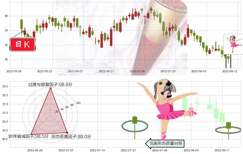 华润置地(hk01109)单针探底(定海神针)K线图-阿布量化