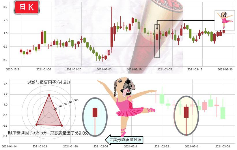 华晨中国(hk01114)单针探底（定海神针）K线图-阿布量化