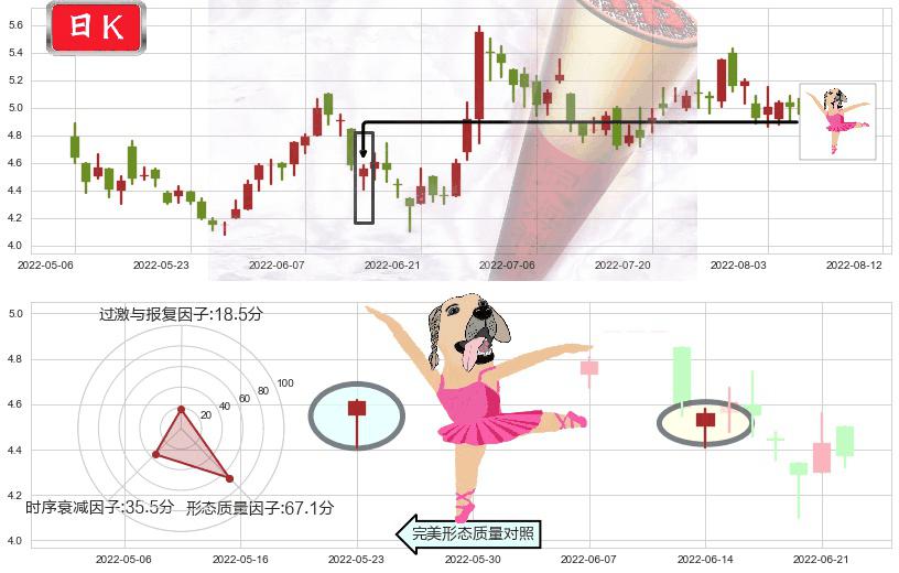 永利澳门(hk01128)单针探底(定海神针)K线图-阿布量化