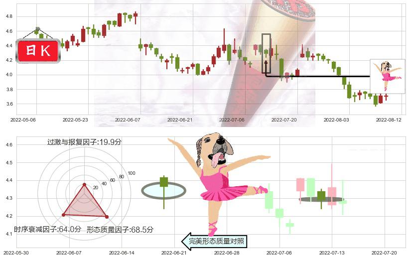 中联重科(hk01157)单针探底（定海神针）K线图-阿布量化