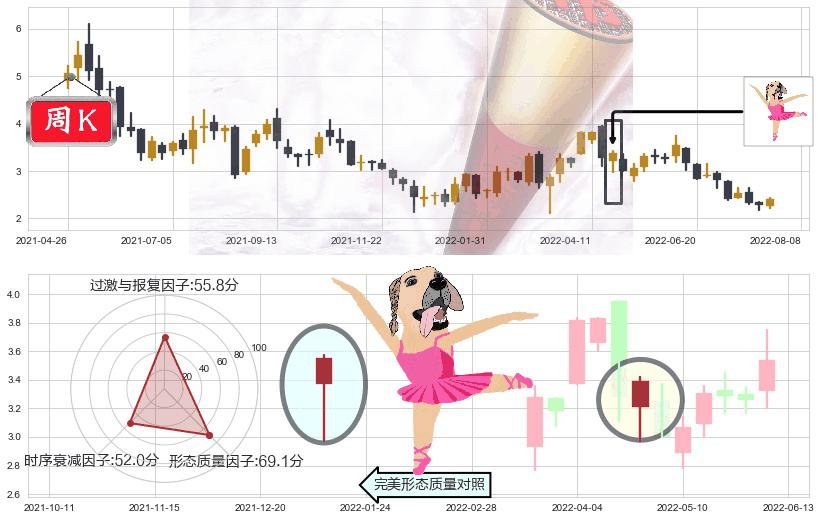 五矿资源(hk01208)单针探底(定海神针)K线图-阿布量化