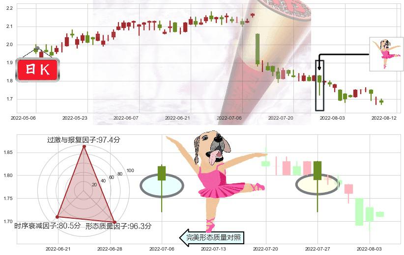 中国光大绿色环保(hk01257)单针探底(定海神针)K线图-阿布量化
