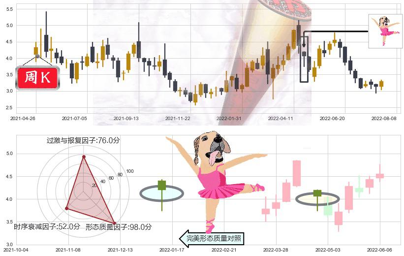 中国有色矿业(hk01258)单针探底(定海神针)K线图-阿布量化