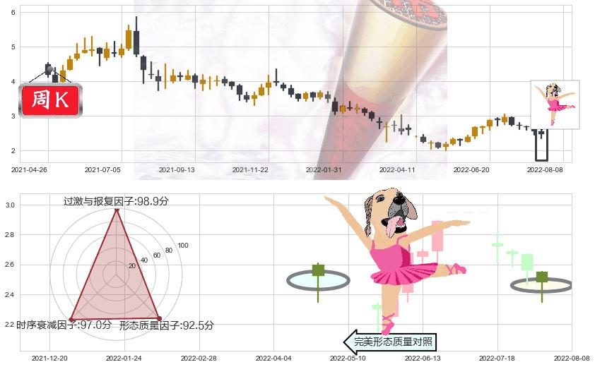 先健科技(hk01302)单针探底（定海神针）K线图-阿布量化