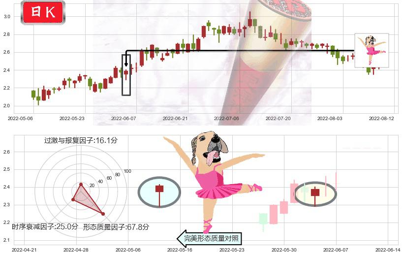 先健科技(hk01302)单针探底（定海神针）K线图-阿布量化