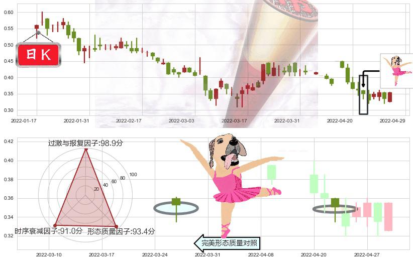 枫叶教育(hk01317)单针探底（定海神针）K线图-阿布量化