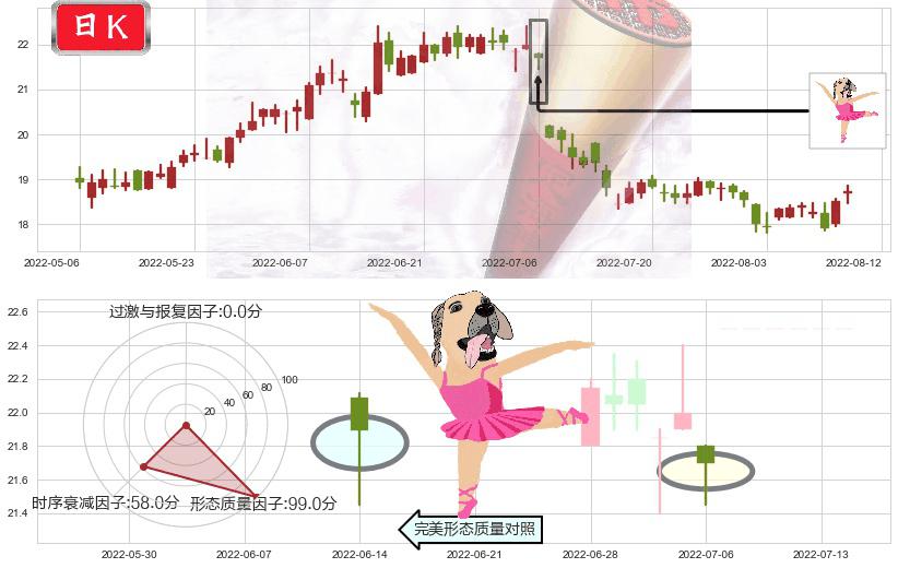 新华保险(hk01336)单针探底(定海神针)K线图-阿布量化