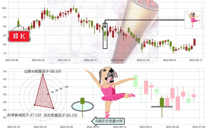 中国宏桥(hk01378)单针探底(定海神针)K线图-阿布量化