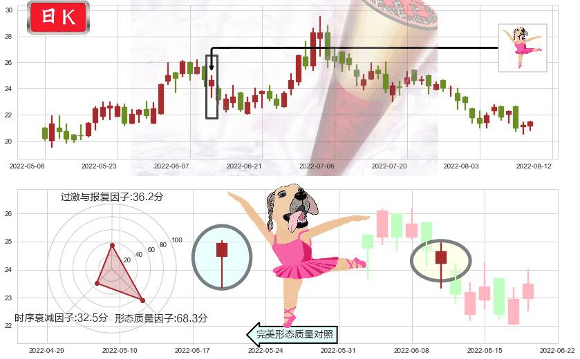 颐海国际(hk01579)单针探底(定海神针)K线图-阿布量化
