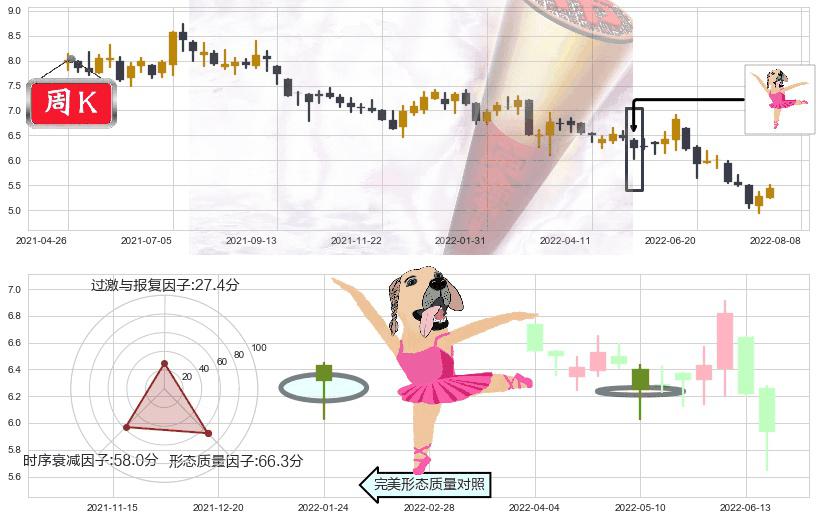 新意网集团(hk01686)单针探底(定海神针)K线图-阿布量化