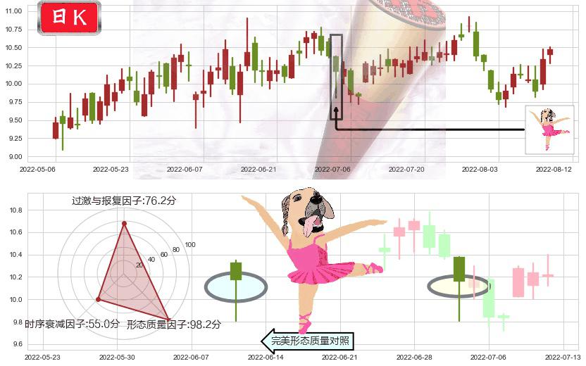 广发证券(hk01776)单针探底(定海神针)K线图-阿布量化