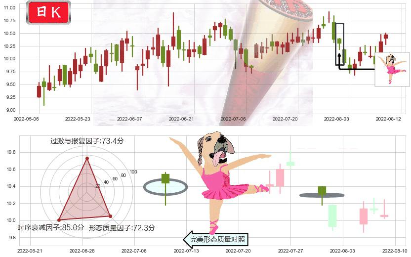 广发证券(hk01776)单针探底(定海神针)K线图-阿布量化