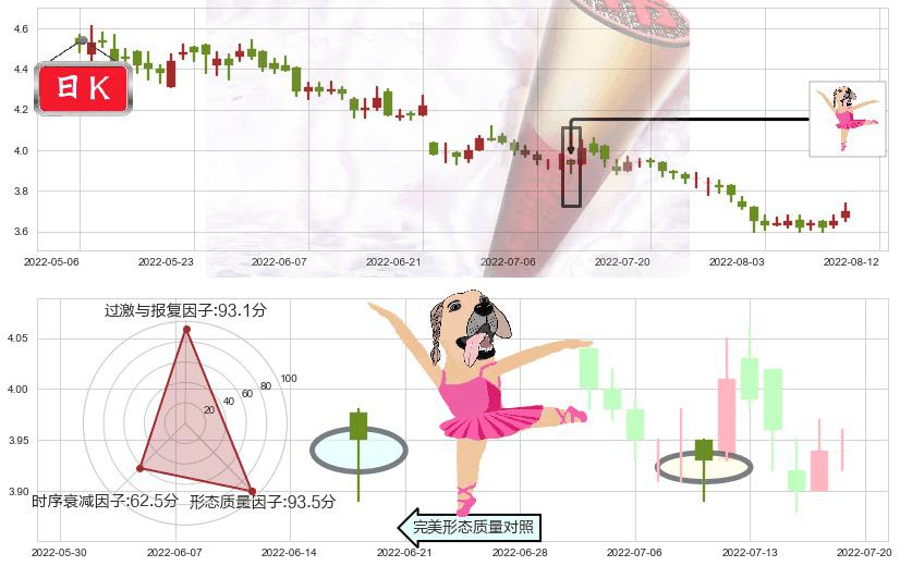中国交通建设(hk01800)单针探底(定海神针)K线图-阿布量化