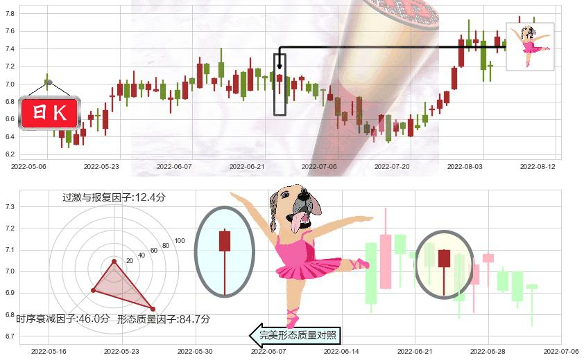 招金矿业(hk01818)单针探底（定海神针）K线图-阿布量化