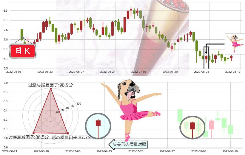 敏华控股(hk01999)单针探底(定海神针)K线图-阿布量化