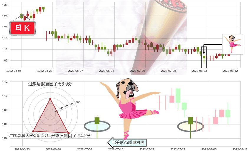 金隅集团(hk02009)单针探底(定海神针)K线图-阿布量化