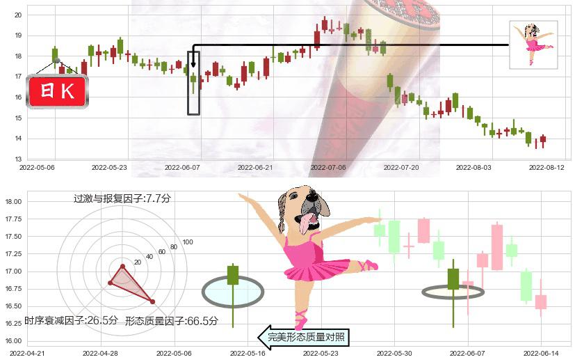 万科企业(hk02202)单针探底(定海神针)K线图-阿布量化