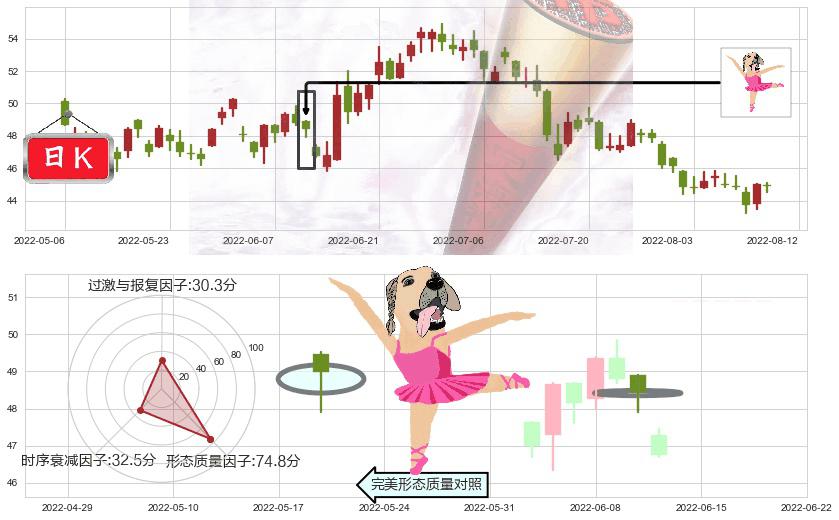 中国平安(hk02318)单针探底(定海神针)K线图-阿布量化