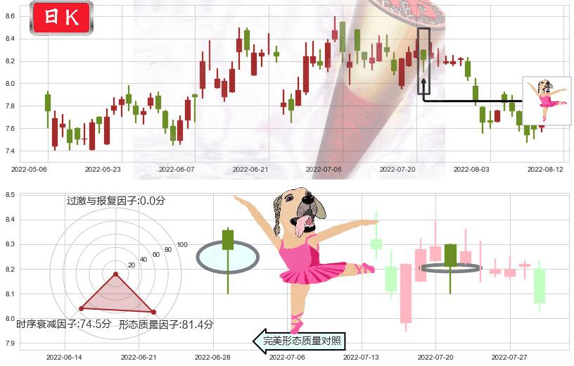 中国财险(hk02328)单针探底(定海神针)K线图-阿布量化