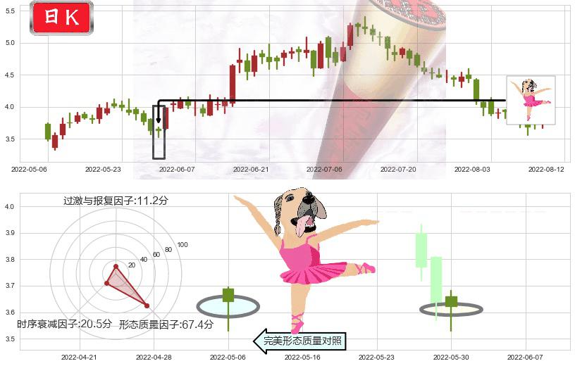 中国电力(hk02380)单针探底(定海神针)K线图-阿布量化