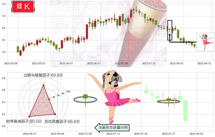 中国电力(hk02380)单针探底(定海神针)K线图-阿布量化