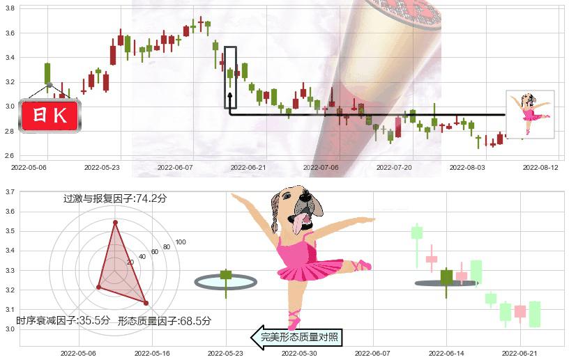 中国铝业(hk02600)单针探底(定海神针)K线图-阿布量化