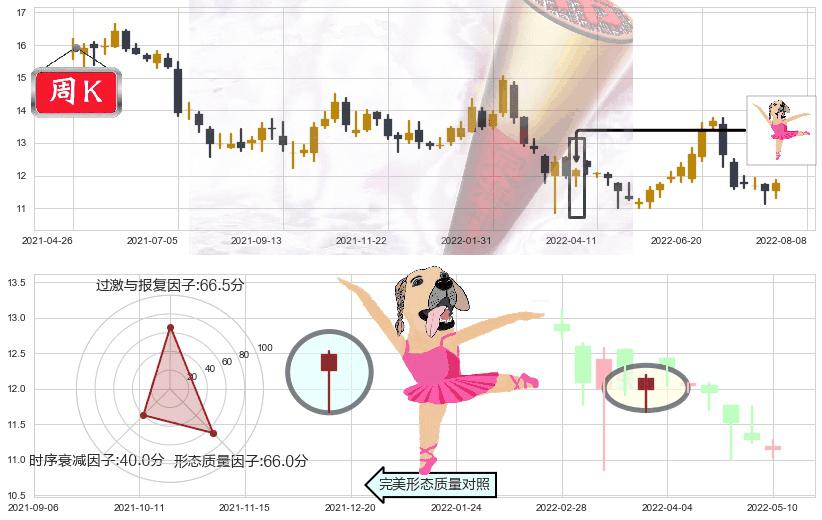 中国人寿(hk02628)单针探底(定海神针)K线图-阿布量化