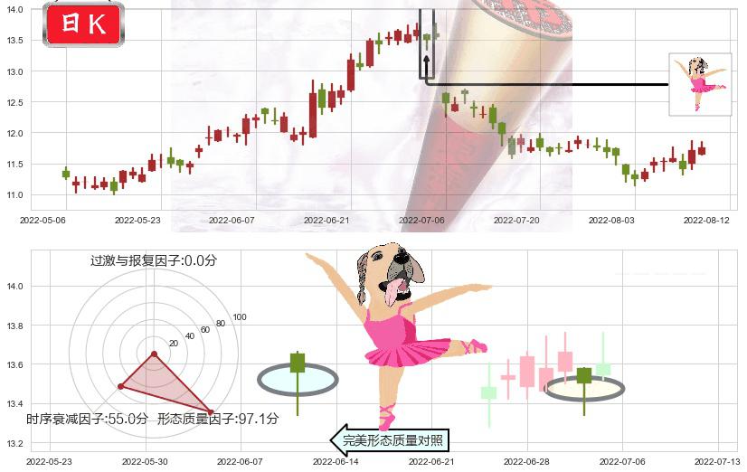 中国人寿(hk02628)单针探底(定海神针)K线图-阿布量化