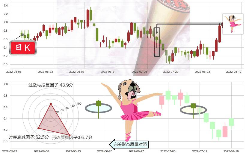 玖龙纸业(hk02689)单针探底(定海神针)K线图-阿布量化