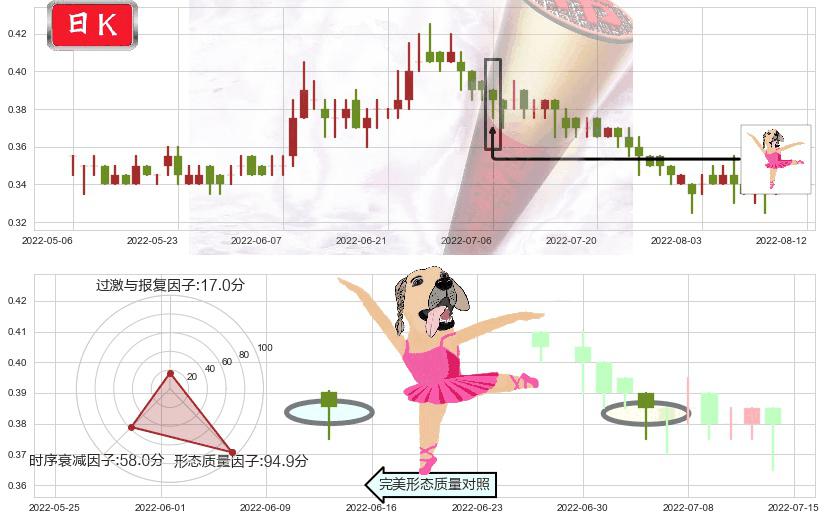 中国华融(hk02799)单针探底（定海神针）K线图-阿布量化