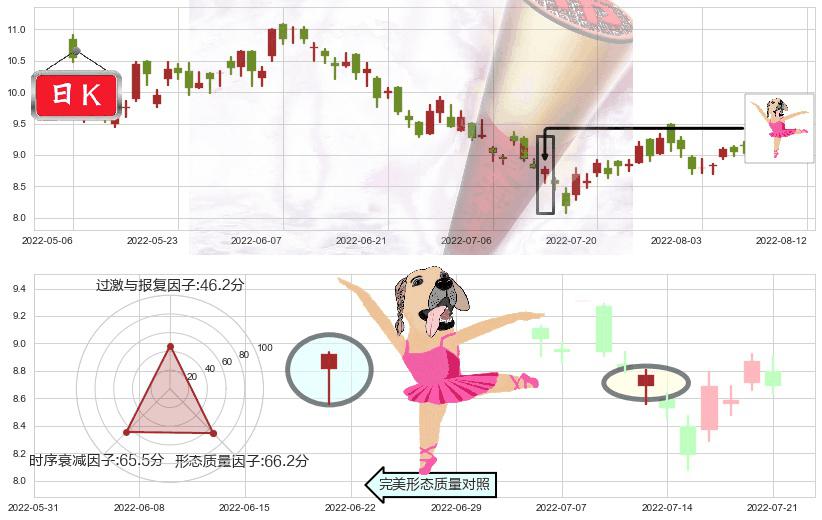 紫金矿业(hk02899)单针探底(定海神针)K线图-阿布量化